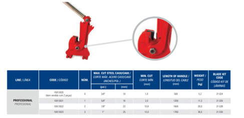 Cizalla Con Fierro Nod. N°3 DE 1" Somar (10013023) Somar