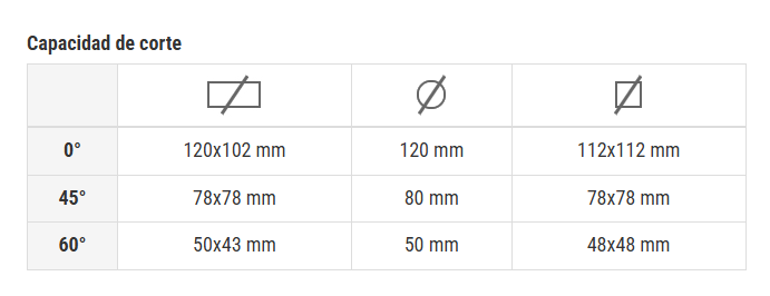 Maquina Sierra Cinta 1440 Mm. (NG120 XL)