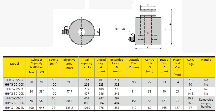 Cilindro Hidráulico Hueco Simple Efecto 30 Toneladas 100MM (HHYG-30100K)